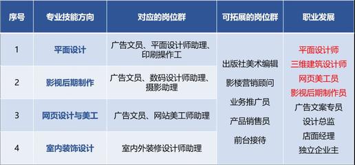 大数据技术与数字媒体 驱动数字广告制作的新引擎